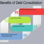 Secured Debt Consolidation Loans: Lower Rates, Bigger Benefits