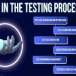 AI in Software Testing: Using AI for Smarter Test Case Generation