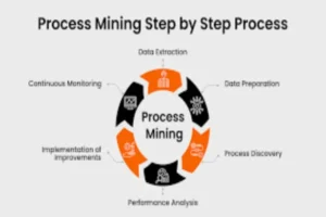 How Process Mining Is Transforming Corporate Efficiency in Asia