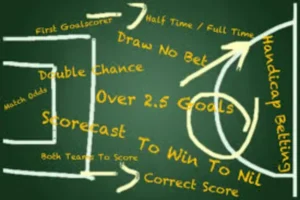 How Football Odds Work Explained in Simple Words