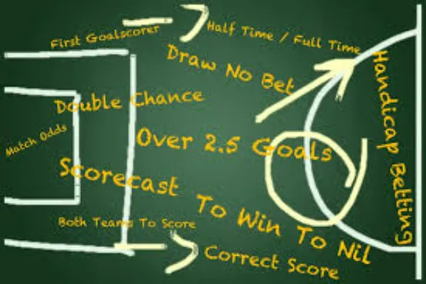 How Football Odds Work Explained in Simple Words