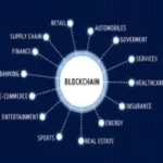 What a blockchain-powered lifestyle could look like in the next 5 years