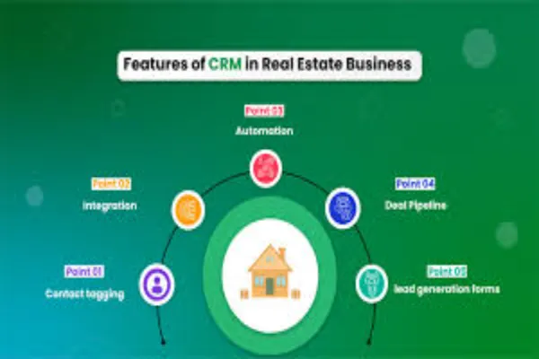 Essential Features Every Real Estate CRM and Lead Management Platform Should Have