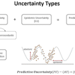 Quantifying Uncertainty: How Number-Based Platforms and Instant Games Structure Risk and User Action