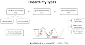 Quantifying Uncertainty: How Number-Based Platforms and Instant Games Structure Risk and User Action