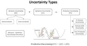 Quantifying Uncertainty: How Number-Based Platforms and Instant Games Structure Risk and User Action