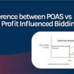 How to switch from ROAS bidding to POAS bidding without losing traffic?