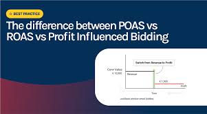 How to switch from ROAS bidding to POAS bidding without losing traffic?
