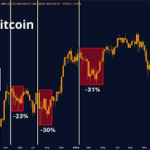 What Is Stock Trading And How Should You Best Approach It?