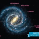 Galaxy Gas Explained: How Cosmic Gas Shapes Galaxies And Star Formation