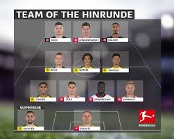 Bundesliga 2018/2019 Penalty Trends: Which Teams Earned and Conceded Most Spot-Kicks