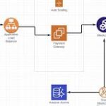 MLM Payment Processing Architecture: Building Reliable Multi-Gateway Financial Systems