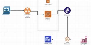 MLM Payment Processing Architecture: Building Reliable Multi-Gateway Financial Systems