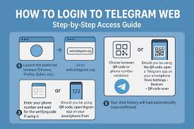 The Complete Guide to Telegram Access and Usage
