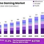 Why Instant Online Games Continue to Gain Global Popularity