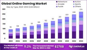 Why Instant Online Games Continue to Gain Global Popularity