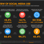 Why Numbers Often Explain Online Behavior Better Than Opinions