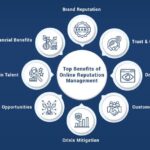 How Digital Reputation Fuels Business Growth: The Power of Online Mentions
