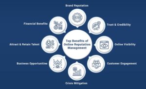 How Digital Reputation Fuels Business Growth: The Power of Online Mentions