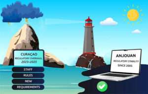 Gaming Licensing in 2026: Curacao vs Anjouan vs Tobique for Casino Operators