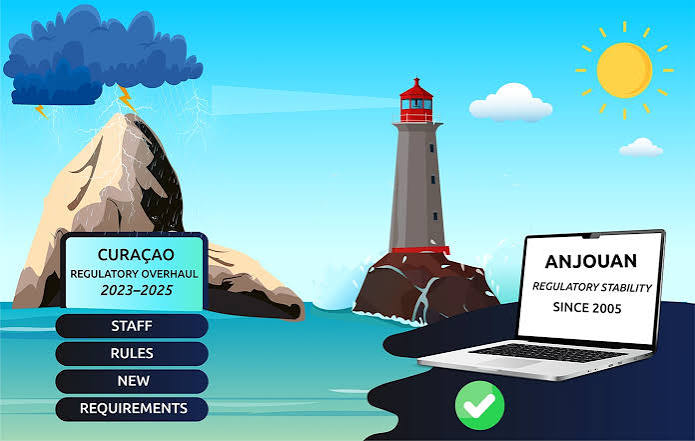 Gaming Licensing in 2026: Curacao vs Anjouan vs Tobique for Casino Operators
